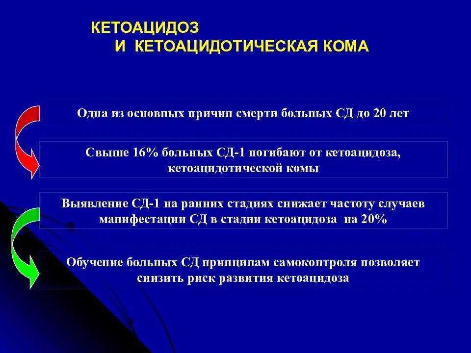 Критерии кетоацидоза при сахарном диабете. Клиника кетоацидоза при сахарном диабете. Кетоацидоз осложнения. Симптомы при кетоацидозе.