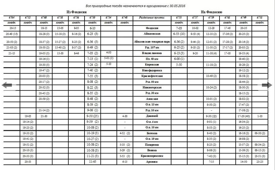 Расписание электричек Симферополь Феодосия. Расписание поездов Феодосия Симферополь. Расписание пригородных электричек Евпатория Симферополь. Расписание электричек Симферополь Джанкой. Расписание электричек владиславовка феодосия 2024