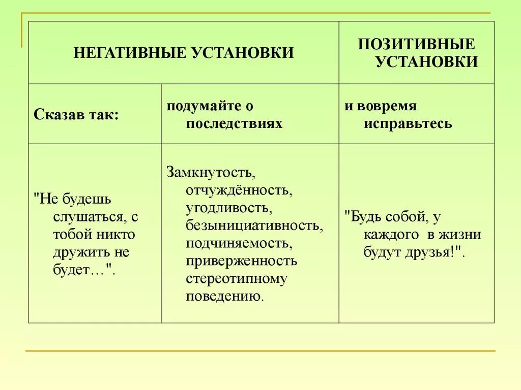 Негативные установки. Негативные установки примеры. Негативные и позитивные установки. Негативная и позитивная установка таблица.