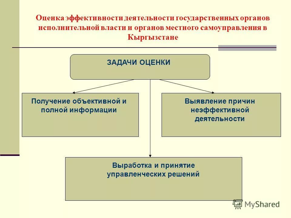 эффективность работы муниципальных органов власти. показатель эффективности деятельности органов власти это. оценке эффективности деятельности органов исполнительной. оценке эффективности деятельности органов исполнительной. государственные органы местного самоуправления в кыргызстане.