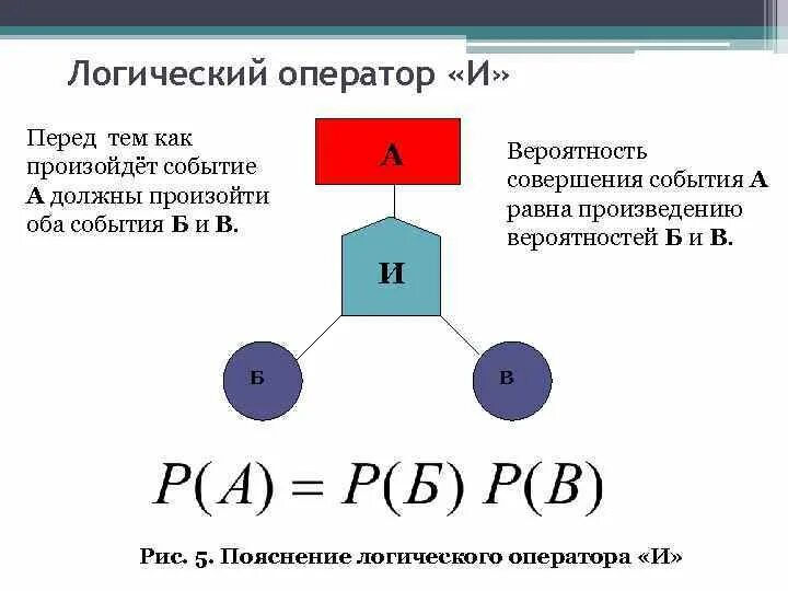 Вероятность что оба события произойдут. Логические операторы. Вероятность в логике. Логические знаки вероятности. Теория вероятности знаки логические.