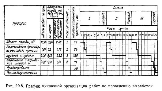 График работы в шахте