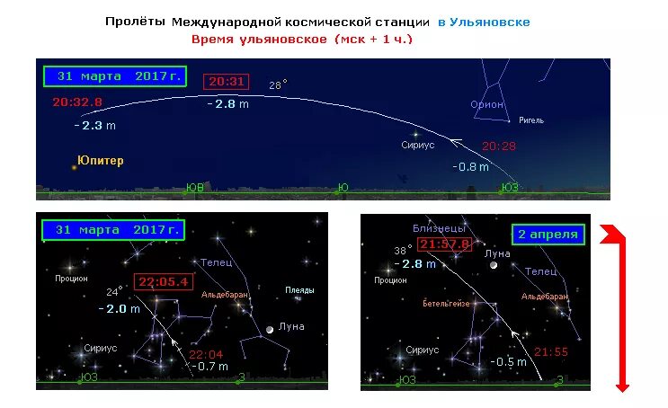 пролеты мкс москва. пролёт мкс над москвой расписание. программа пролета мкс. график пролёта мкс над россией. видимые пролеты мкс.