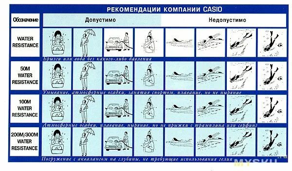 Водонепроницаемость часов 5 атм. Wr100 10 ATM класс водонепроницаемости. Класс водонепроницаемости wr50 (5 атм). Wr30 3 ATM класс водонепроницаемости. Водонепроницаемость часов таблица wr100.