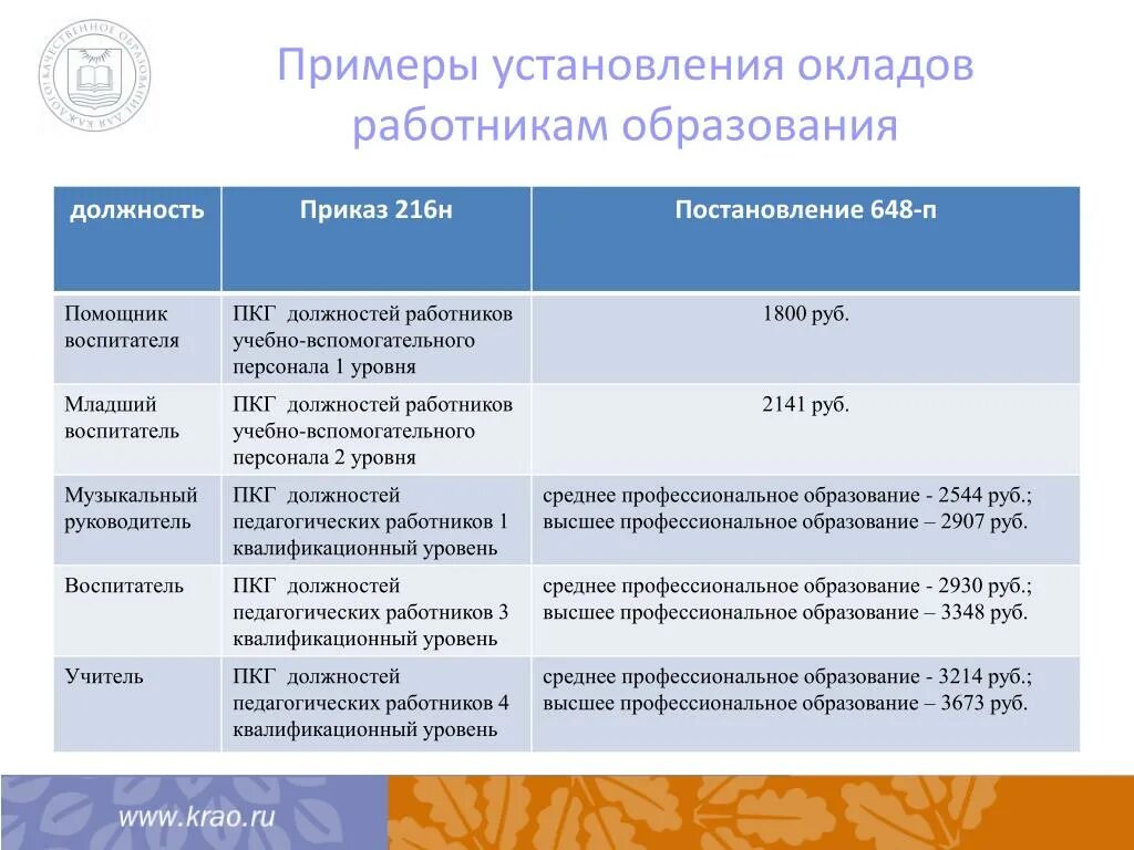 Квалификационные группы работников образования. Квалификационные уровни должностей педагогических работников. Профессиональная квалификационная группа должностей работников. Профессиональная квалификационная группа должностей первого уровня. Должности педагогических работников должности.