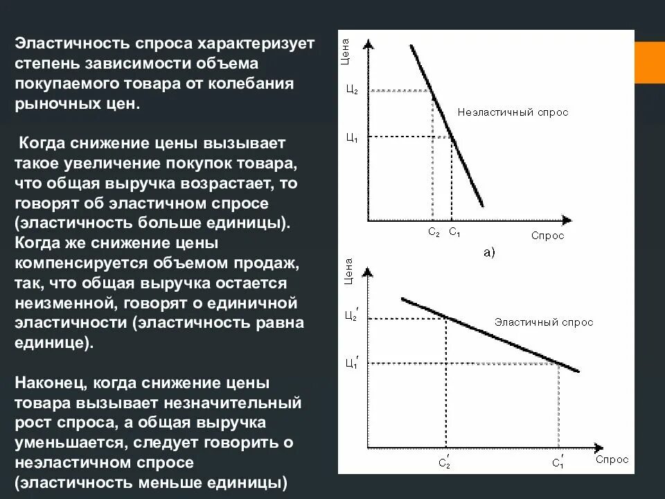 Линейная эластичность спроса и предложения. Изменение спроса эластичность дохода. Эластичность спроса график. Увеличение спроса на товар. Уменьшение количества производителей