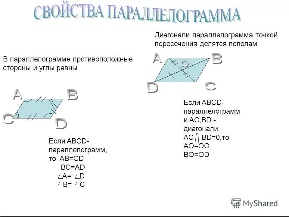 Диагонали любого параллелограмма равны верно