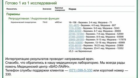 Хгч на ранних сроках беременности форум