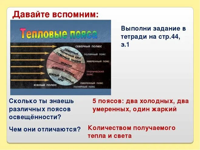 Пояса освещенности это. Таблица по географии 5 класс пояса освещенности. Таблица пояс освещенности. Характеристика поясов освещенности. Пояса освещенности таблица характеристика.