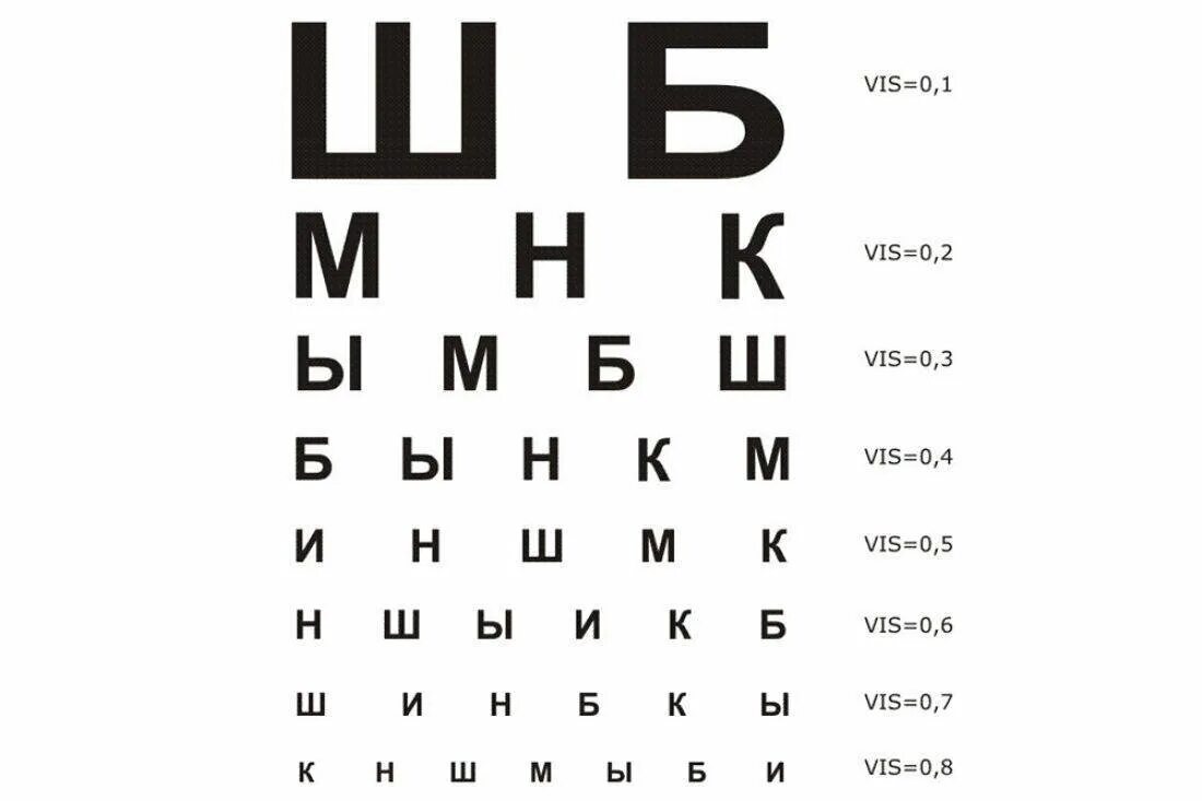 Доска для зрения с буквами. Таблицы для определения остроты зрения сивцевой-орловой. алфавит для проверки зрения у окулиста. стандартная таблица для проверки зрения у окулиста в поликлинике. как называется таблица для проверки зрения у детей.