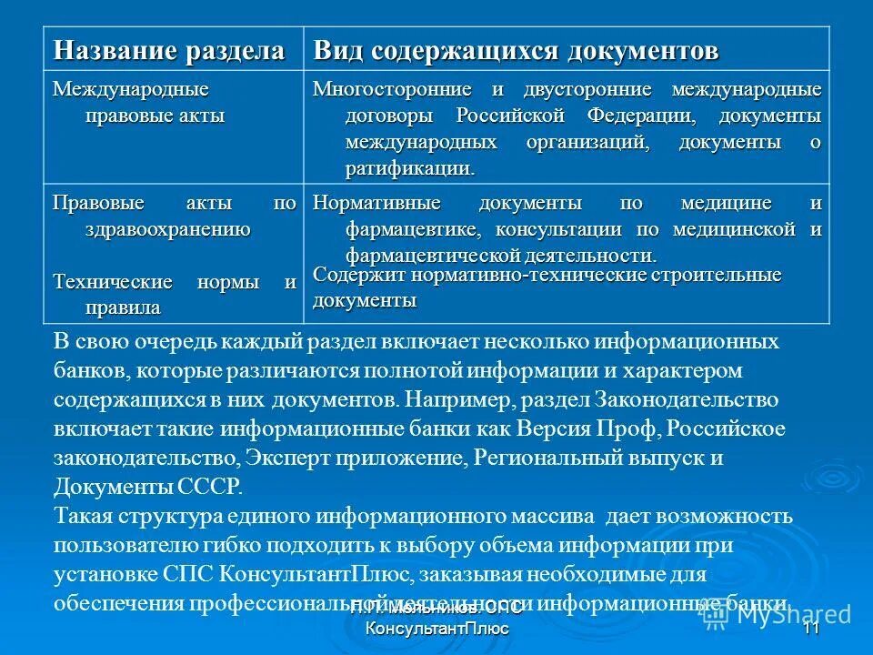 Информация содержащаяся в документах. Информация содержащаяся в документах