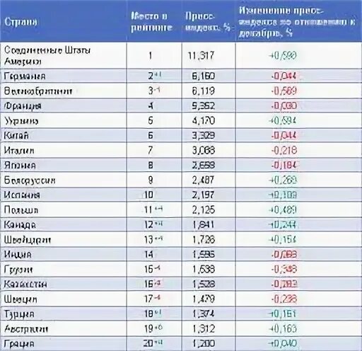 Прессиндекс. Pressindex. Прессиндекс. Прессиндекс. Прессиндекс.