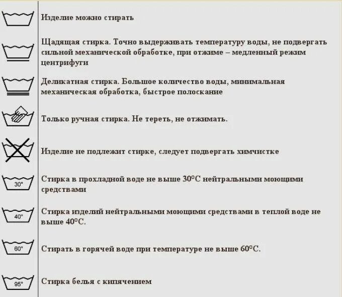 Символы по стирке одежды на ярлыках одежды. Обозначение стирки изделия на ярлычке. Обозначения для стирки на ярлыках одежды. Значки на Бирках одежды для стирки обозначение. В какой день стирать белье