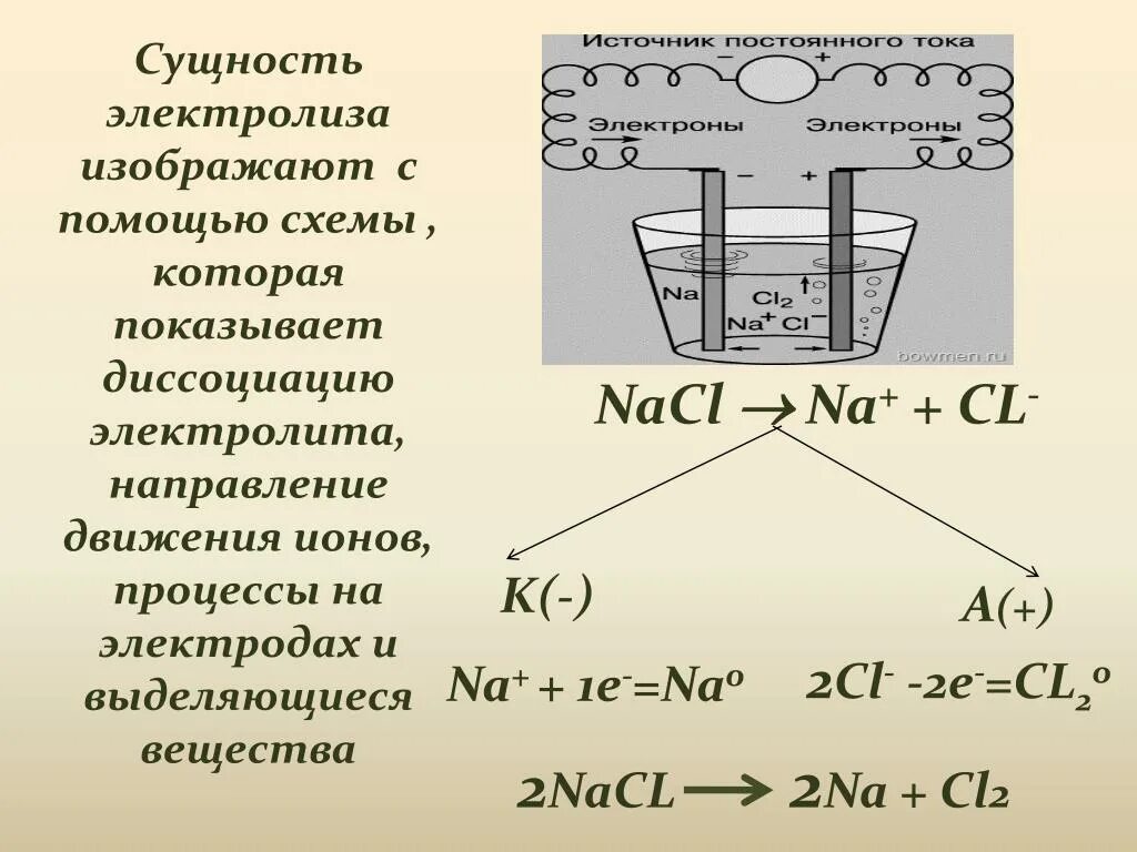 Расплав калий фтор. Схема электролиза расплава NACL. NACL электролиз раствора и расплава. Схема электролиза раствора и расплава. Электролиз расплава cl2.