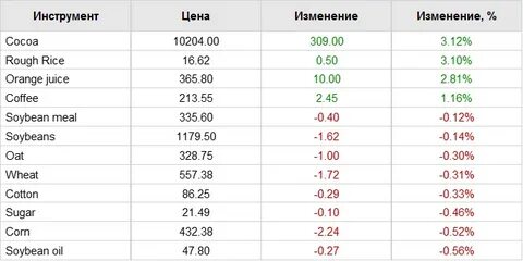 На трех складах 72 тонны пшеницы