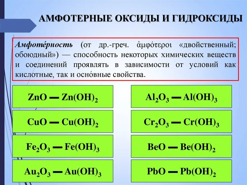 Амфотерные элементы оксиды и гидроксиды. Аморфные оксиды и гидроксиды 8 класс. Амфотерный оксид и амфотерный гидроксид. Амфотерные оксиды и гидроксиды. Основные и амфотерные гидроксиды.