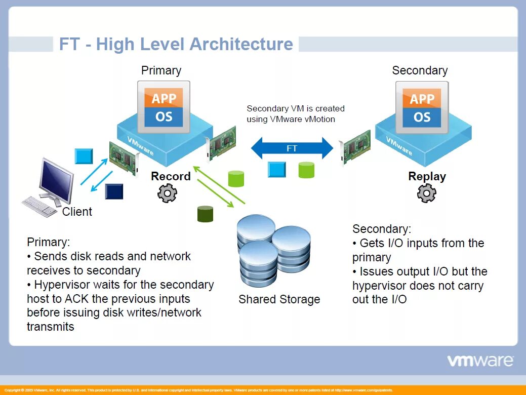 Vmware workstation гипервизор. Web консоль vmware. Гипервизор vmware. Vmware workstation key 10 pro workstation. Схема vcenter.