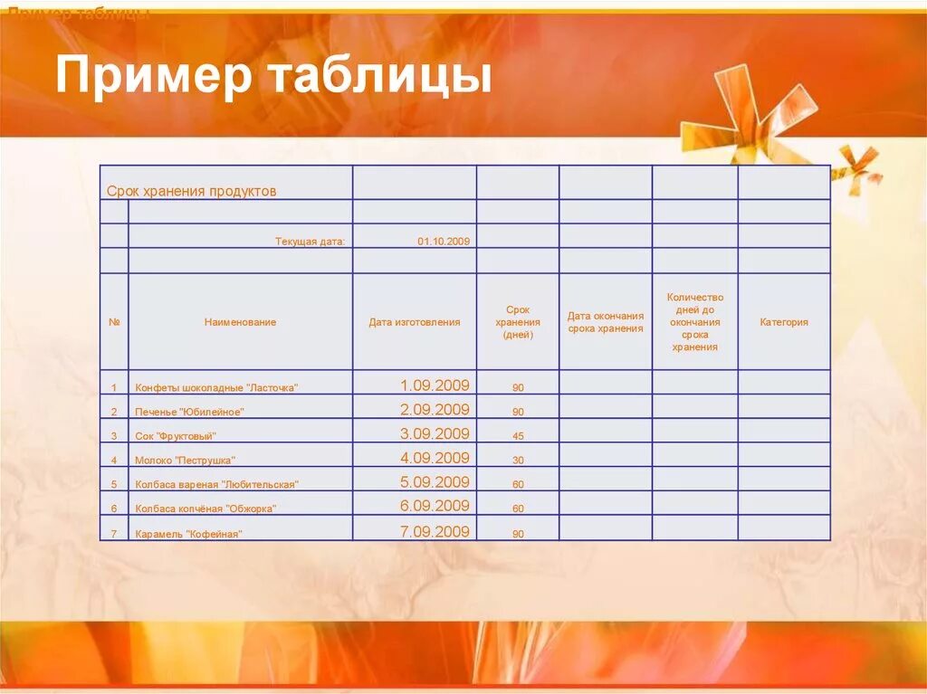 Как сделать таблицу по срокам годности 1С:ERP Управление предприятием 2
