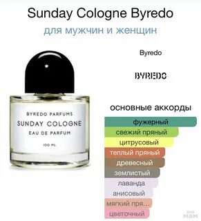 Byredo описание ароматов