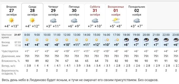 Погода на неделю на 7 калуга. Погода в Людиново. Погода в Людиново Калужской области. Прогноз погоды в Людиново. Погода в Людиново Калужской области на 14 дней.