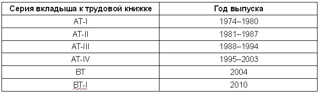 Соответствие тк 1. Форм факторы корпусов таблица. Типоразмеры корпусов ПК Размеры. ATX корпус Размеры. Типы корпусов ПК по размерам.