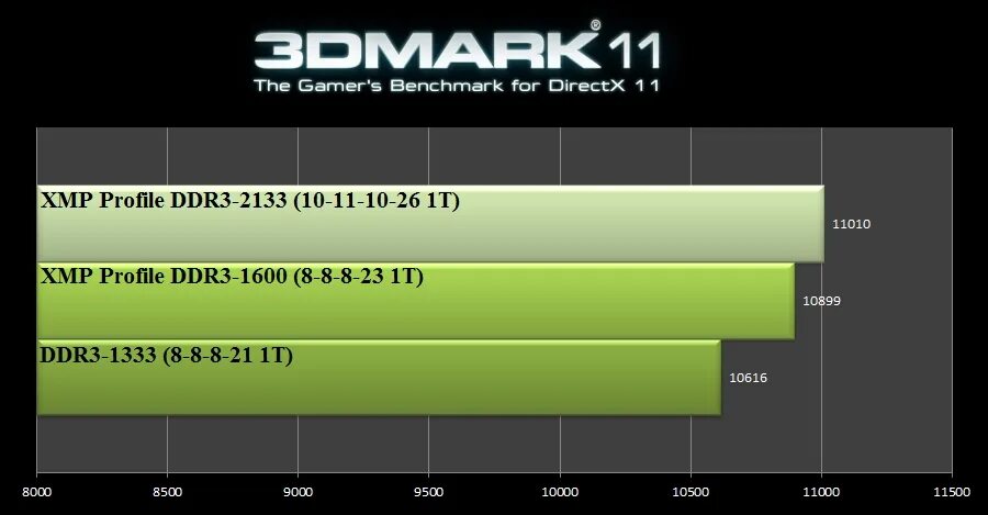 Ddr3 2133 тайминги таблица. Ddr3 1333 Кингстон таблица таймингов. Субтайминги ddr3 2133. Тайминги ddr3 2133. Частота памяти 1333