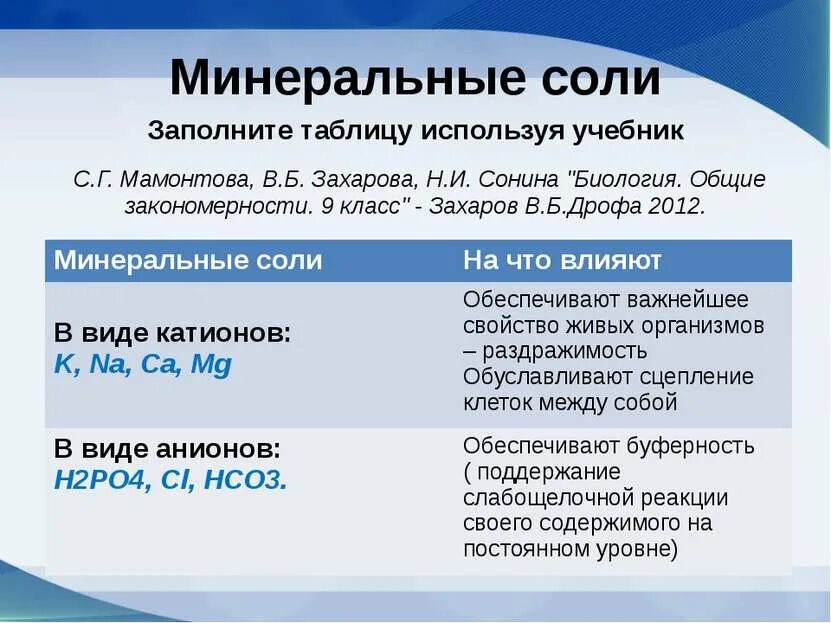 Минеральные соли выполняемые функции. Биологические функции минеральных солей таблица. минеральные соли таблица значений. примеры минеральных солей. свойства минеральных солей.