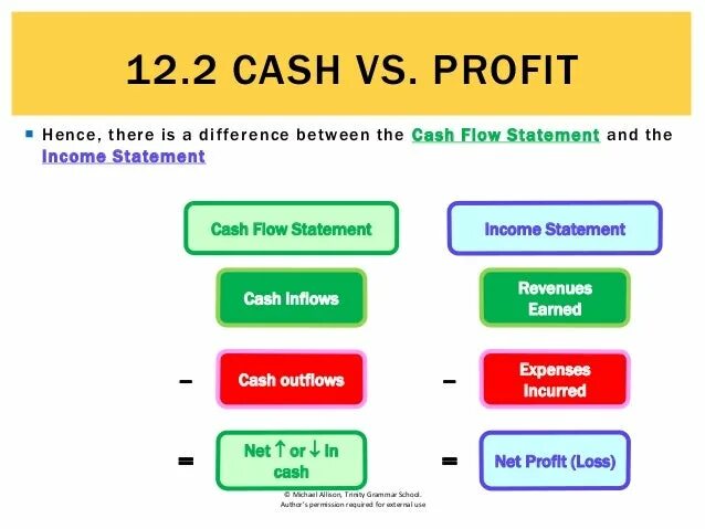 Profit revenue difference. Profit turnover. Vs profit. Structure of profit and loss. Доход vs выручка.