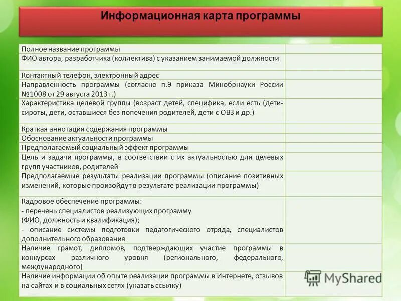 Информационную карту образования. Информационная карта. Информационная карта конкурса. Информационная карта мероприятия. Информационная карта лагеря.