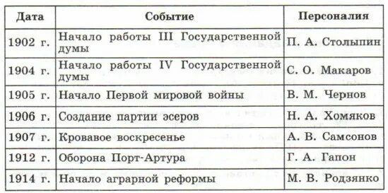 Период деятели события значения реставрация