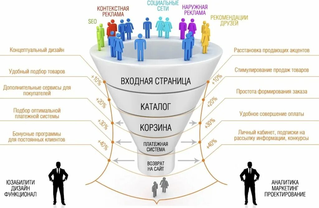 Предприятия которые используют друг друга больше всего