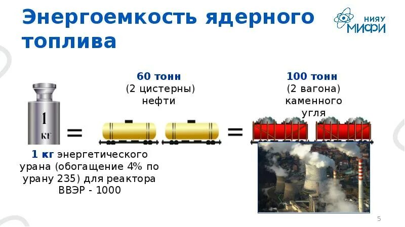 Энергоемкость ядерного топлива. Энергоемкость урана. Ядерное топливо для АЭС. Энергоемкость обогащенного урана. Какое топливо в ядерных реакторах