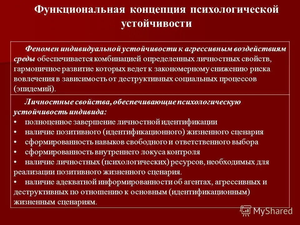 концепция управления знаниями. концепция функциональных стандартов подразумевает. концепция функциональных стандартов подразумевает. концепция функциональных стандартов подразумевает. принципы открытости органов власти.