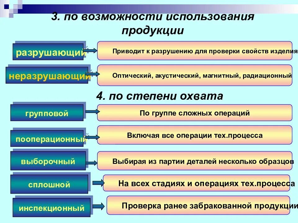 Возможность применение продукции