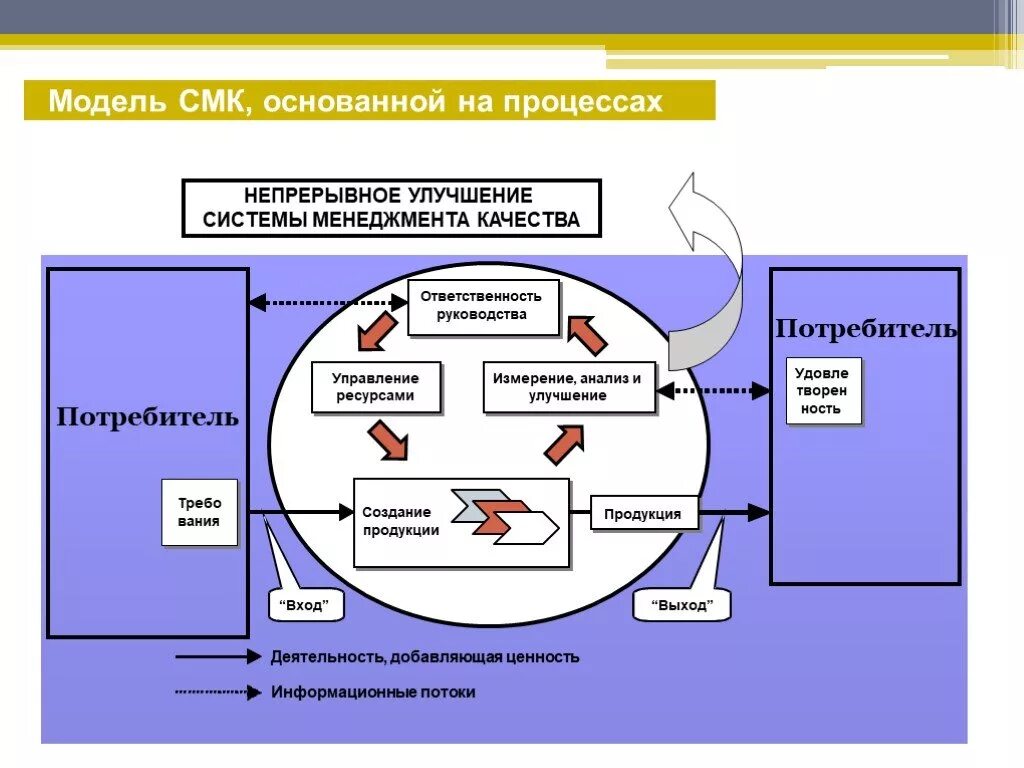 Открытые системы менеджмента. Схема процессов СМК на предприятии. Схема взаимодействия процессов СМК пример. Взаимодействие процессов СМК 9001. Карты процессов СМК предприятия примеры.