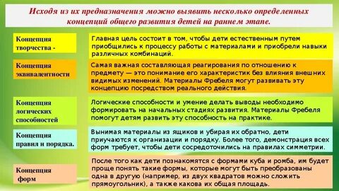 Этапы развития творчества