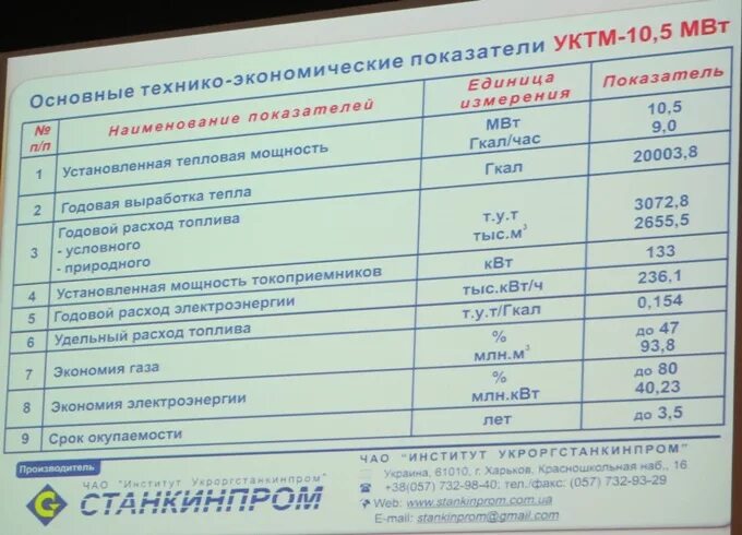 Перевести квт в гкал калькулятор