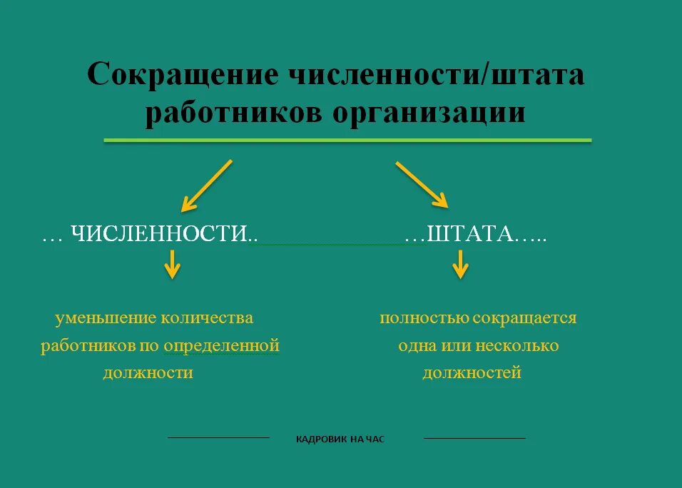 Сокращение численности или штата работников организации. Сокращение численности штата. Сокращение штата или численности разница. Сокращение численности рабочих. Бюджетное учреждение сокращение