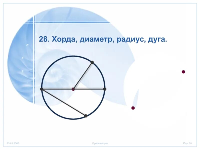 Дать определение хорды окружности. Радиус диаметр хорда дуга. Окружность радиус диаметр хорда. Элементы – радиус, диаметр, хорда, дуга. Окружность радиус диаметр хорда дуга.