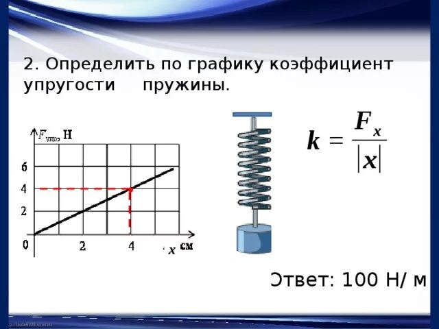 Жесткость пружины н м. Жёсткость пружины формула. Коэффициент жесткости пружины. Жесткость пружины формула физика. Формула нахождения коэффициента жесткости пружины.