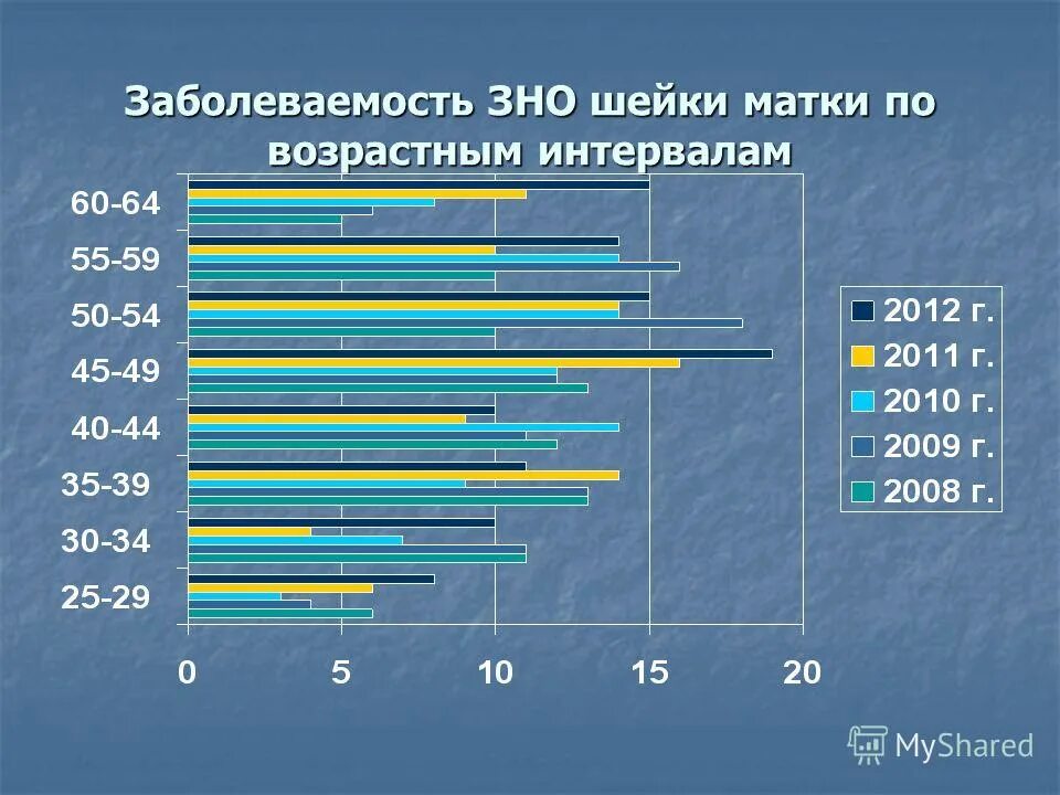 возрастные промежутки. интервалы возрастов. возрастные промежутки. возрастные интервалы. возрастной диапазон.