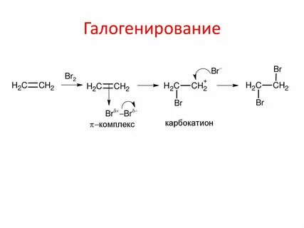 Галогенирование алкадиенов