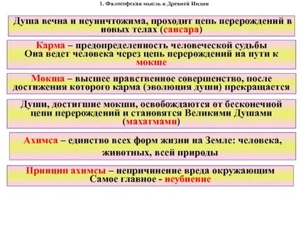 Философская мысль в древней индии