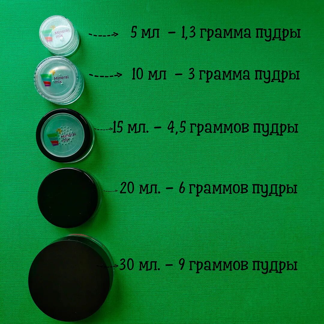 Круглая дата это сколько лет. 2 Грамма. 10 Мл это сколько фото. 4 Грамма пудры. 3 Грамма мази.