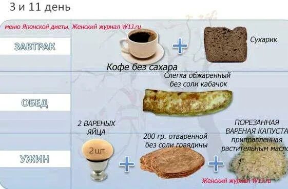 Хлеб сколько есть в день. Хлебобулочные изделия для похудения. хлеб при диете. сколько хлеба можно есть худеющим. какой хлеб можно на диете.