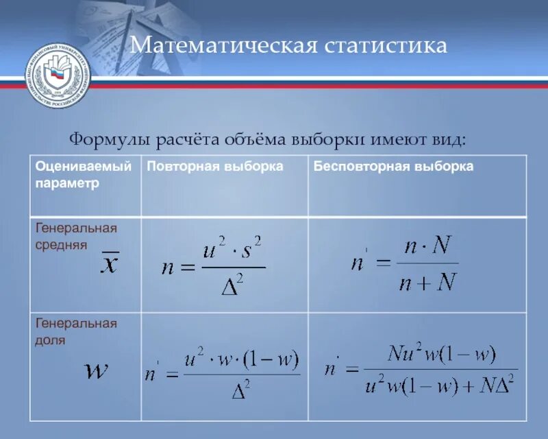 Основной вид математического вычисления