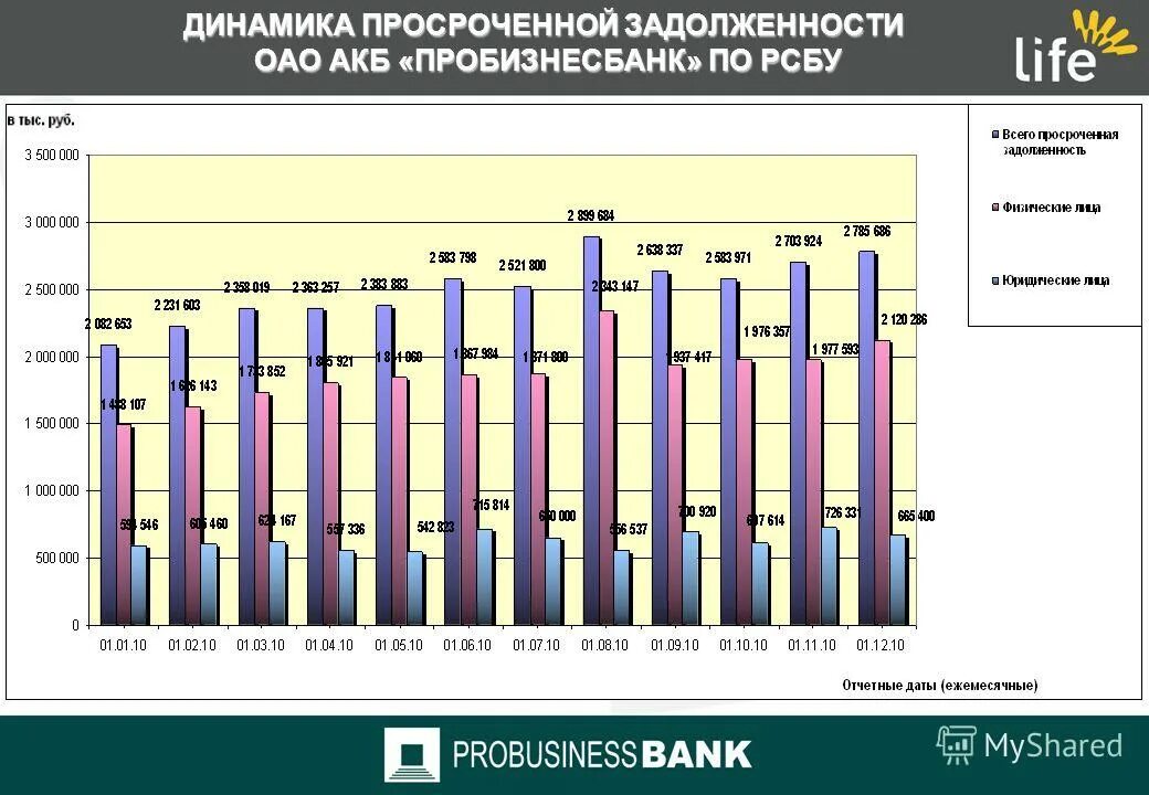 Диаграмма пресной воды в мире. Процент запаса. Мировые запасы угля. Мировые запасы каменного угля. Процент запаса.