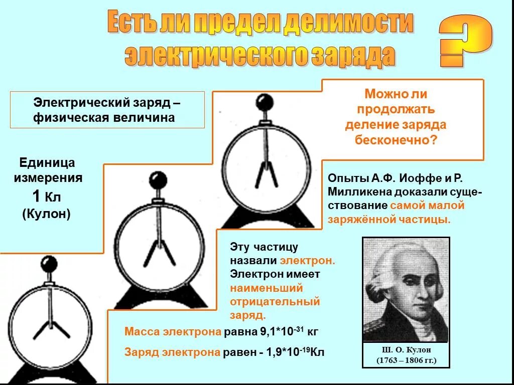 Имеет ли электрический заряд предел делимости. Делимость электрического заряда электрон таблица. Делимость заряда электроскоп. Имеет ли электрический заряд предел делимости. Делимость электрического заряда.