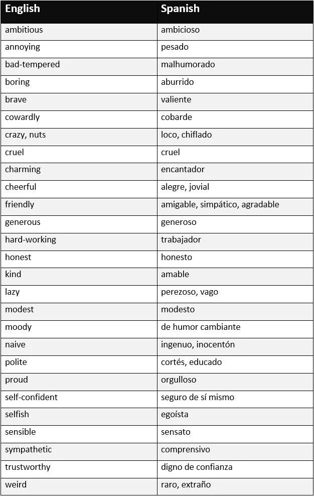 Испанские слова похожие на английские. Самые нужные слова в испанском языке. Испанские слова для начинающих. Базовые слова на испанском.