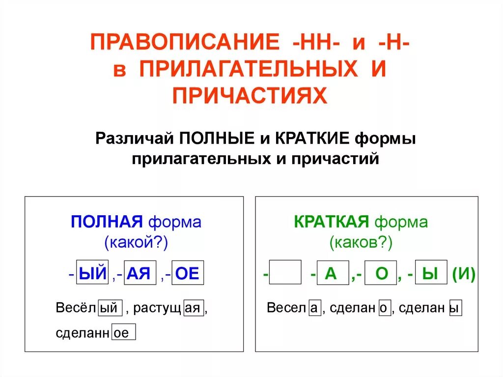 5 прилагательных по форме. Пример краткой и полной формы прилагательного. Полная или краткая форма прилагательного 6 класс. Полная и краткая форма прилагательных полная и краткая форма. Что такое полная и краткая форма прилагательного в русском языке.